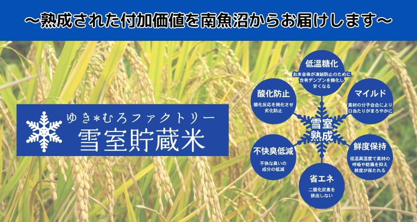 サプライ品
